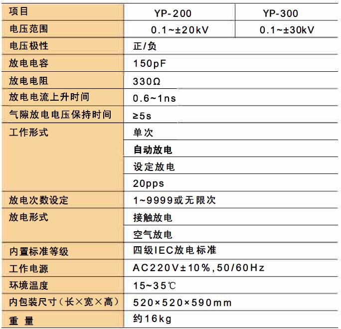 20kv 30kv