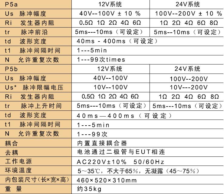高能量